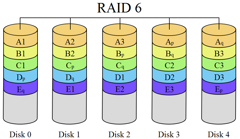 Mdadm raid 10 как узнать какие диски в зеркале